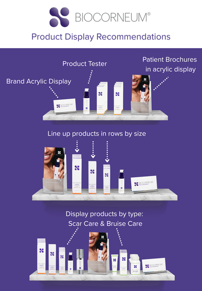 Product Display Recommendations